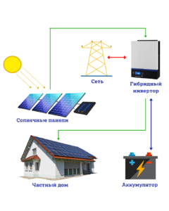 Гибридная солнечная электростанция для дома 5,12 кВт